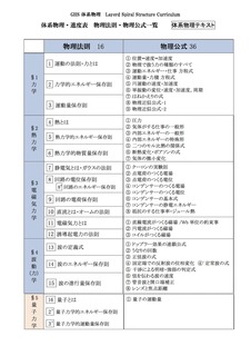 #思考訓練の場としての 受験化学 体系化学 思考訓練の場としての 受験化学 体系化学 オリジナル・テキスト